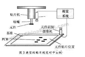 視覺(jué)定位系統(tǒng)在貼片機(jī)中的使用與原理作用